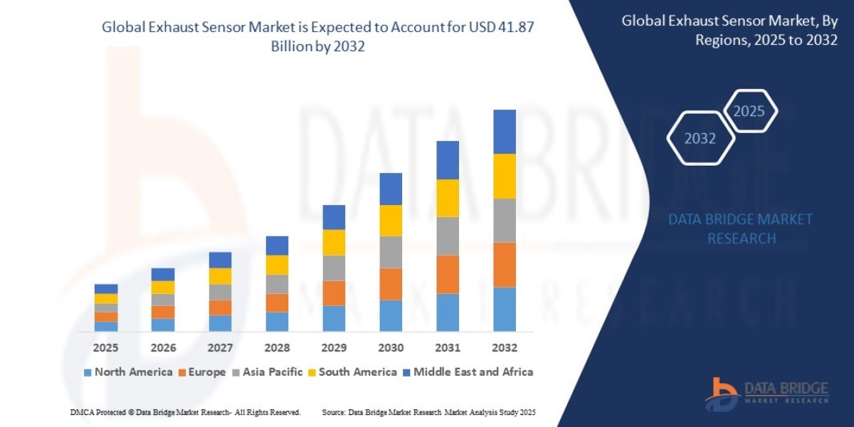 Exhaust Sensor Market Report: Automotive Emission Control Trends
