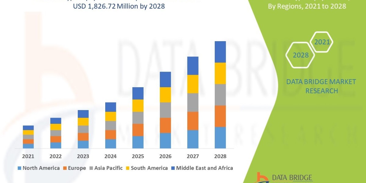 Polyp Biopsy Market Report: Diagnostic Technologies and Endoscopy Trends