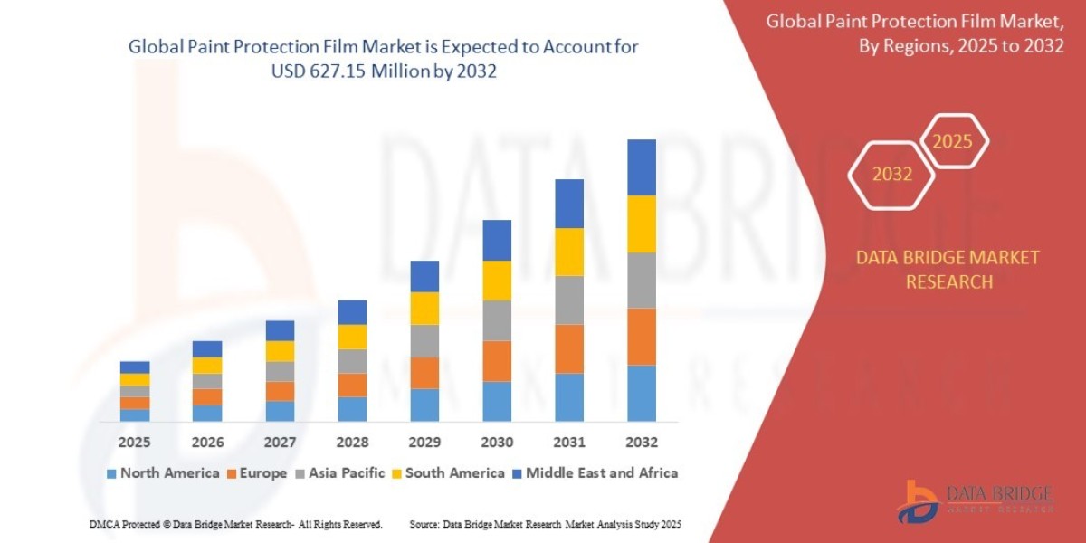 Global Paint Protection Film Market Outlook Highlights Advances in Automotive Protection Technologies