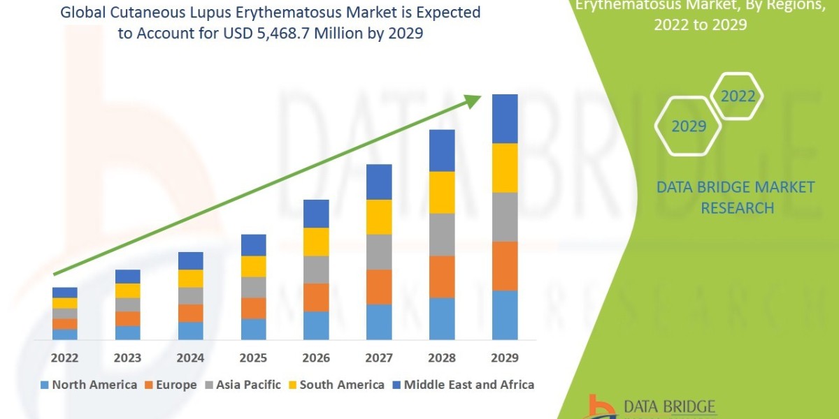 Global Cutaneous Lupus Erythematosus Market