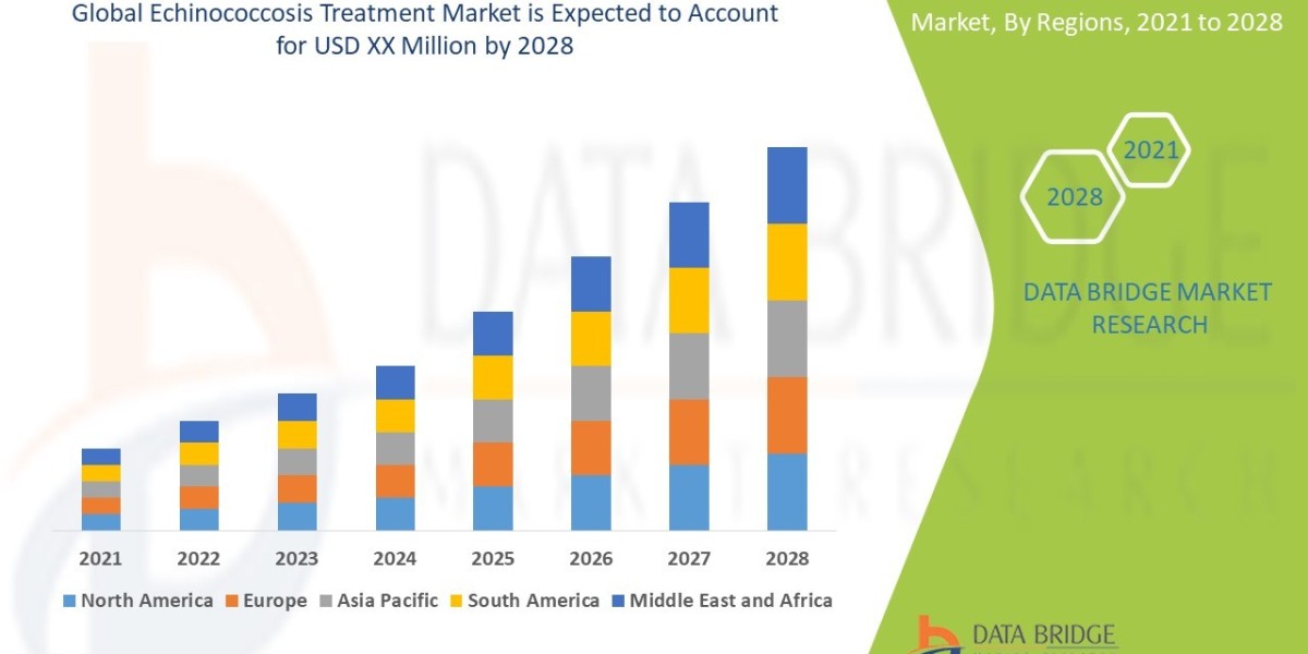 Global Echinococcosis Treatment Market