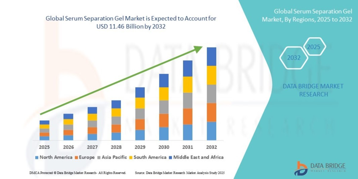 Serum Separation Gel Market Industry Forecast, Growth Strategies and Key Market Trends