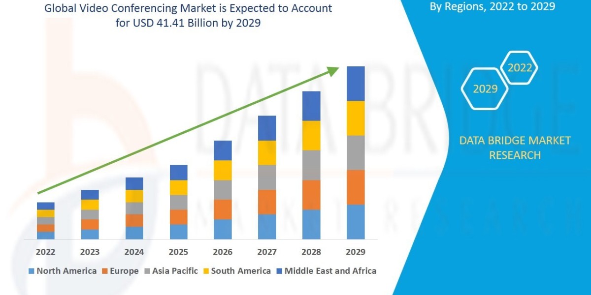 Global Video Conferencing Market Outlook Highlights Advances in AI-Powered Virtual Meeting Technologies