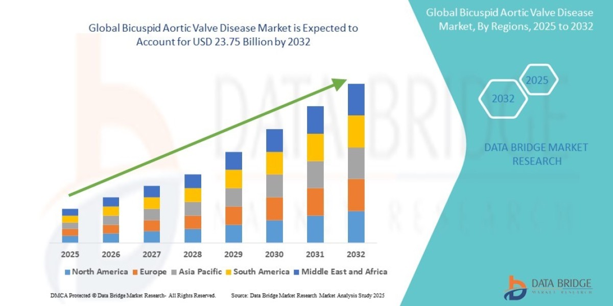 Bicuspid Aortic Valve Disease Market Size, Share, and Trends Analysis Report – Industry Overview and Forecast to 2032