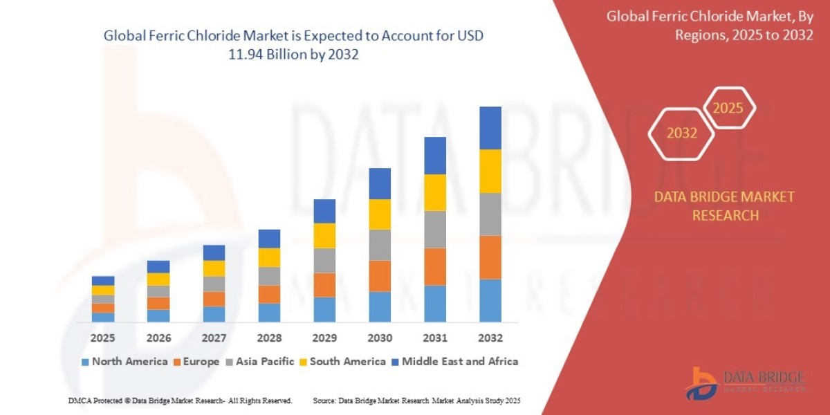 Global Ferric Chloride Market