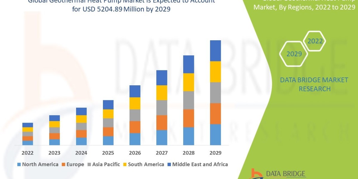 Global Geothermal Heat Pump Market Growth Driven by Rising Demand for Energy-Efficient HVAC Solutions
