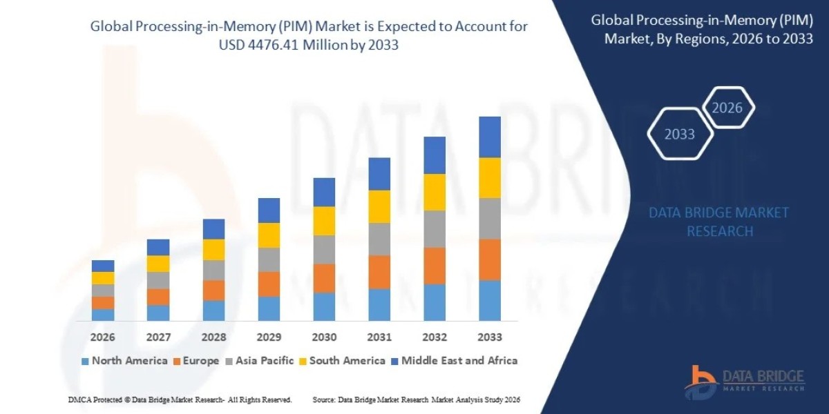 Processing-in-Memory (PIM) Market: Global Semiconductor Companies, AI Computing Solutions and Industry Growth Outlook