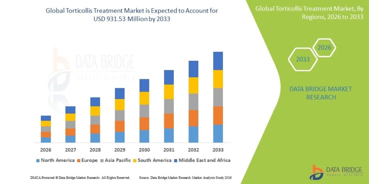 Torticollis Treatment Market: Global Industry Analysis, Therapeutic Trends and Future OutlookTorticollis Treatment Marke