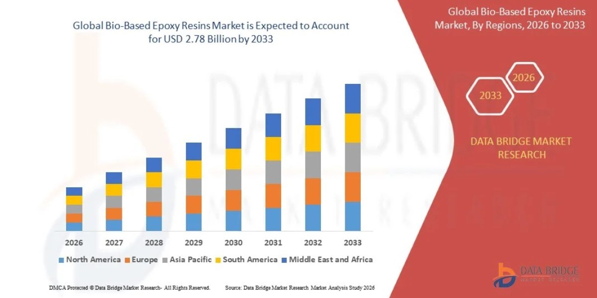 Bio-Based Epoxy Resins Market: Global Chemical Suppliers, Sustainable Resin Solutions and Industry Growth Outlook