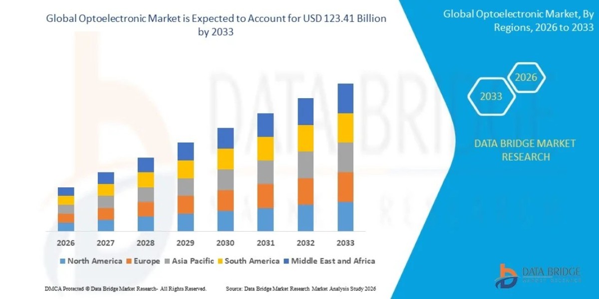 Optoelectronic Market: Global Industry Analysis, Technology Trends and Future Outlook