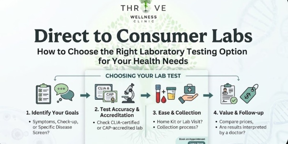 Direct to Consumer Labs: How to Choose the Right Laboratory Testing Option for Your Health Needs