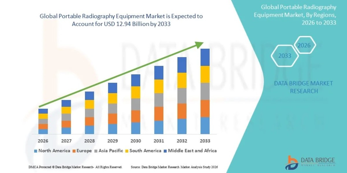 Global Portable Radiography Equipment Market Size, Share, Trends and Growth Opportunities