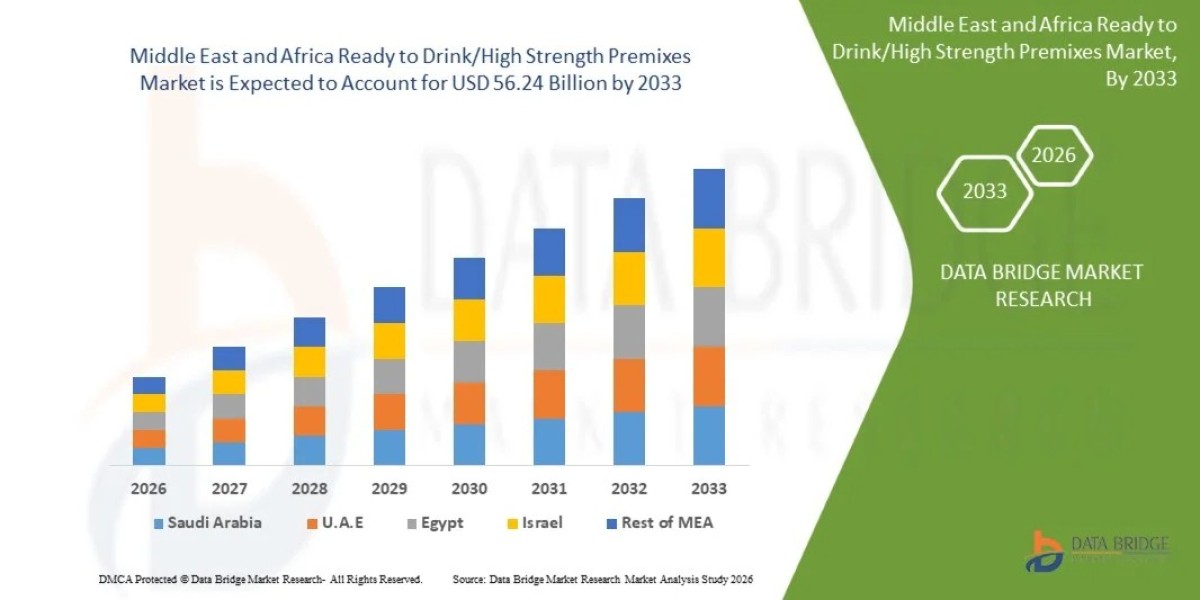 Middle East and Africa Ready-to-Drink/High-Strength Premixes Market Report: Consumer Trends, Demand and Growth Prospects
