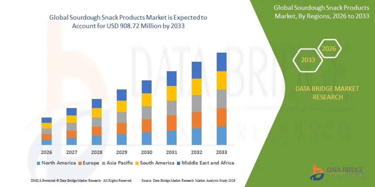 Global Sourdough Snack Products Market Report: Snack Manufacturers, Premium Bakery Products and Emerging Business Opport