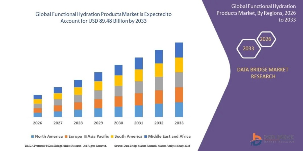 Functional Hydration Products Market: Global Beverage Companies, Electrolyte Solutions and Industry Growth Outlook