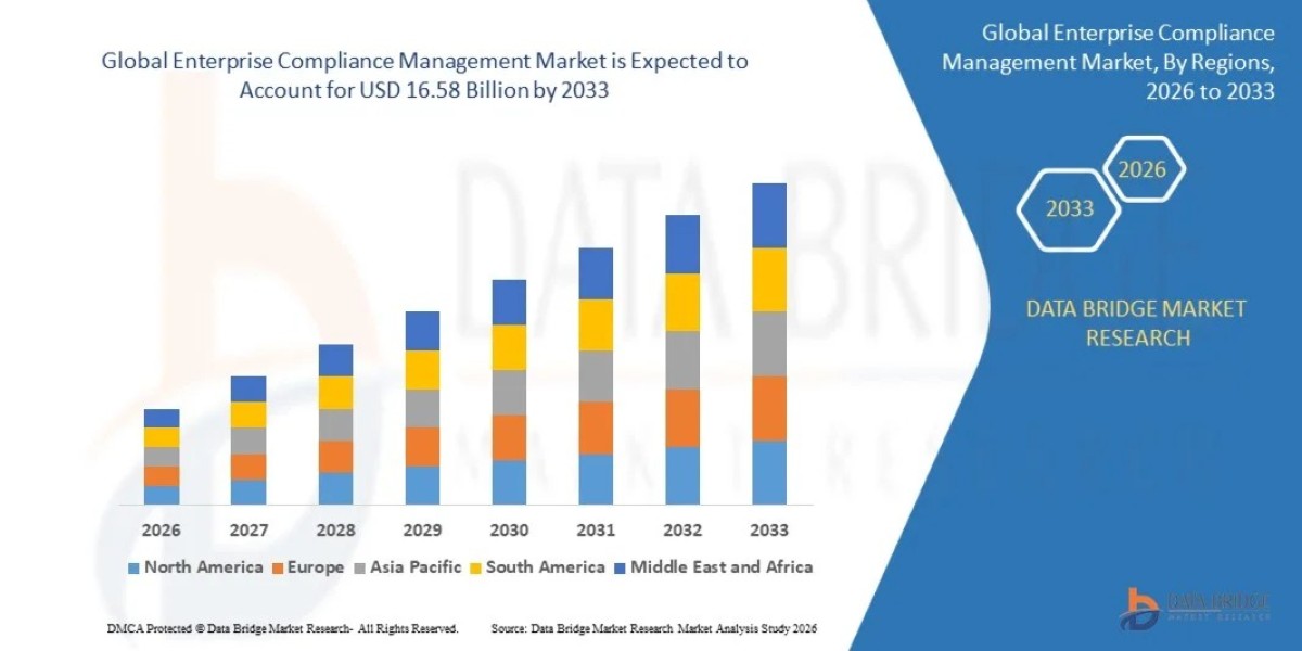 Enterprise Compliance Management Market: Global Industry Analysis, Regulatory Trends and Future Outlook