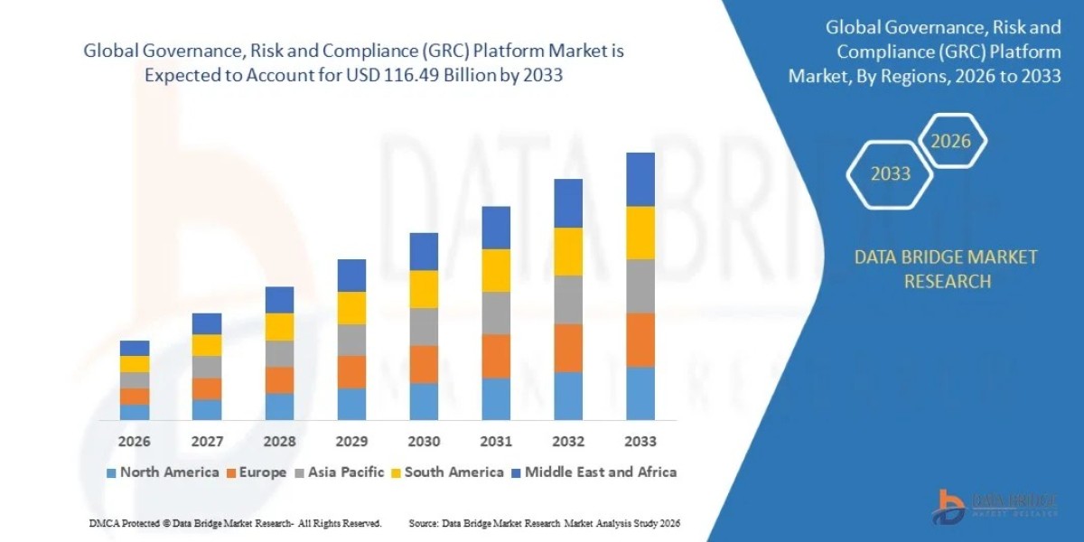GRC Platform Providers, GRC Software Companies, Risk and Compliance Solutions