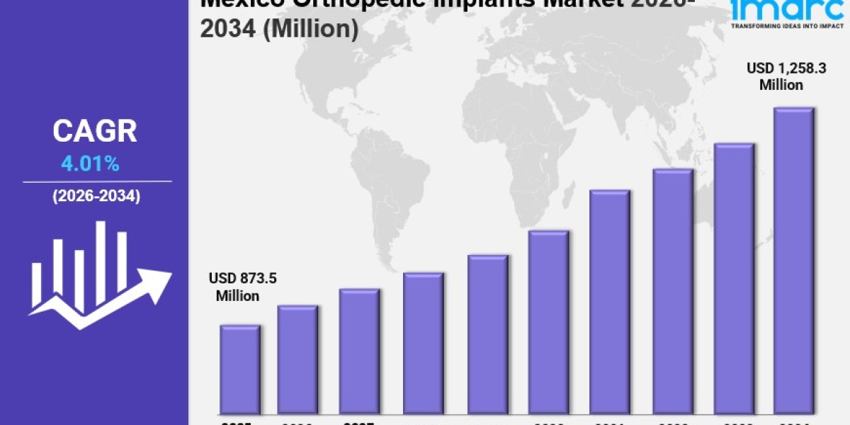 Mexico Orthopedic Implants Market Size Share, Growth Demand Report 2034