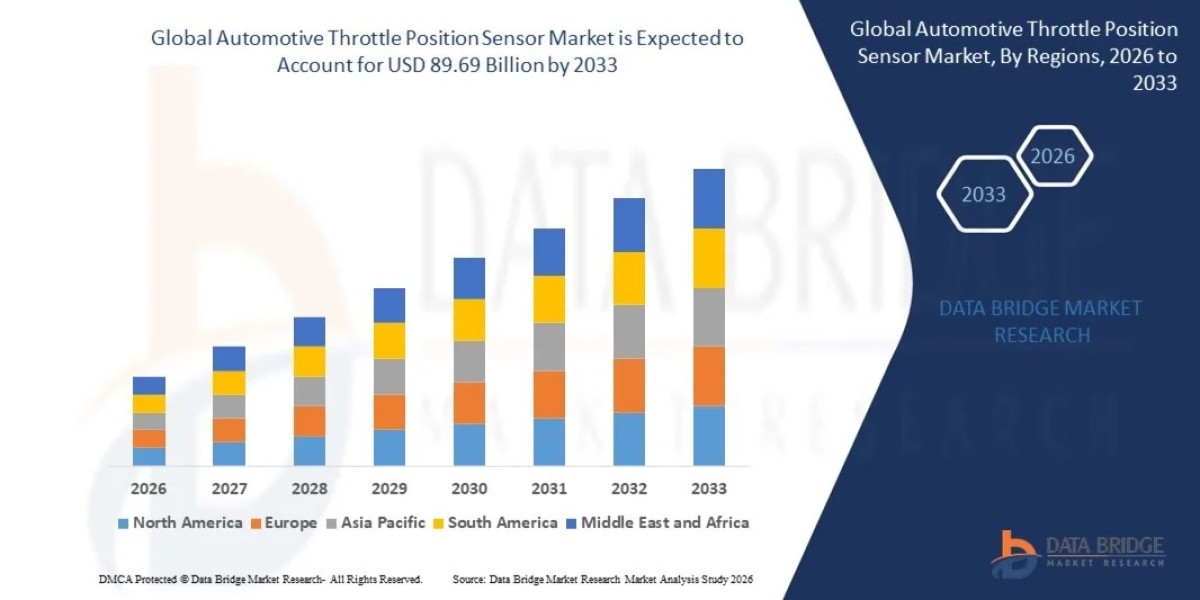 Global Automotive Throttle Position Sensor Market: Size, Share, Trends and Growth Opportunities