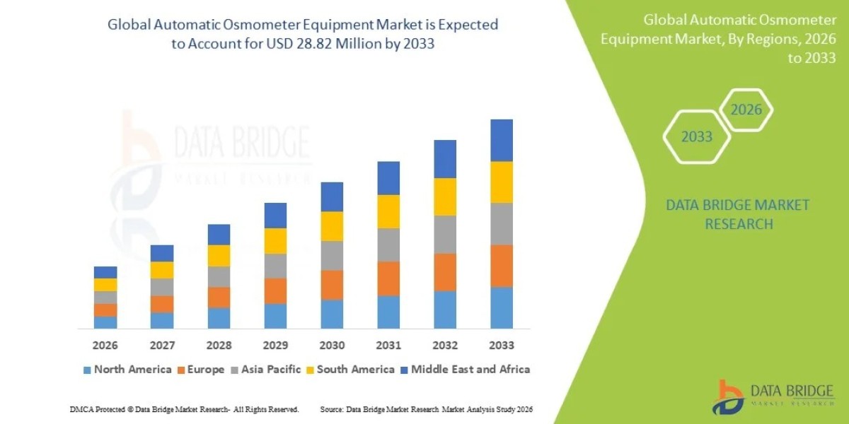 Automatic Osmometer Equipment Market: Global Analysis, Laboratory Technology Trends and Future Outlook