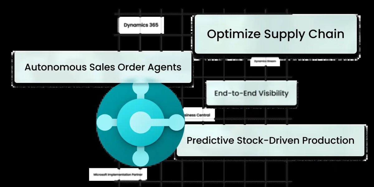 Microsoft Dynamics 365 Business Central for Service and Project-Based Businesses