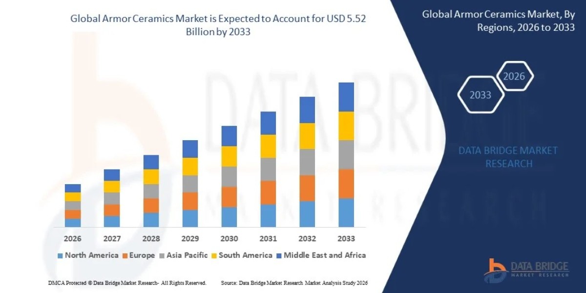 Armor Ceramics Market: Global Defense Companies, Ballistic Protection Solutions and Industry Growth Outlook